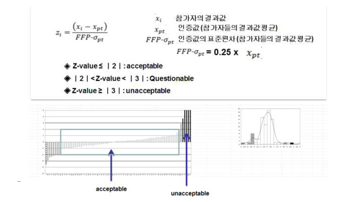 EUPT 정도관리 평가 예시