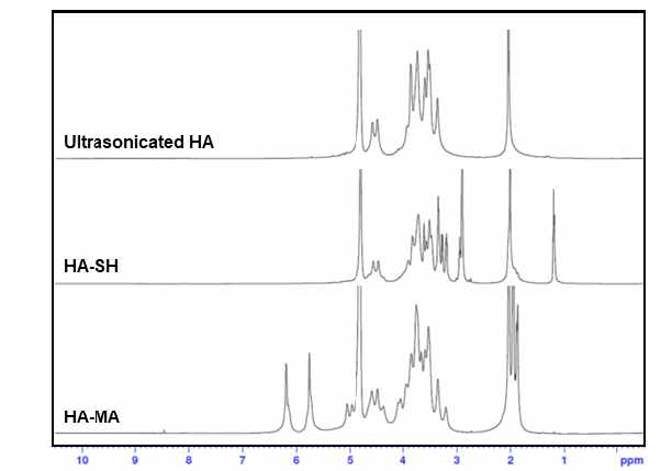 히알루론산 유도체의 1H-NMR 스펙트럼