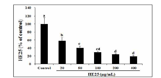 Lipid accumulation during the differentiation of 3T3-L1 preadipocytes in 25% ethanol extract of blue honeysuckle
