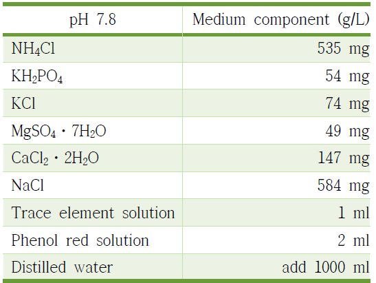 Ammonia oxidizing bacteria의 선택적 선별 배양을 위한 autotrophic medium