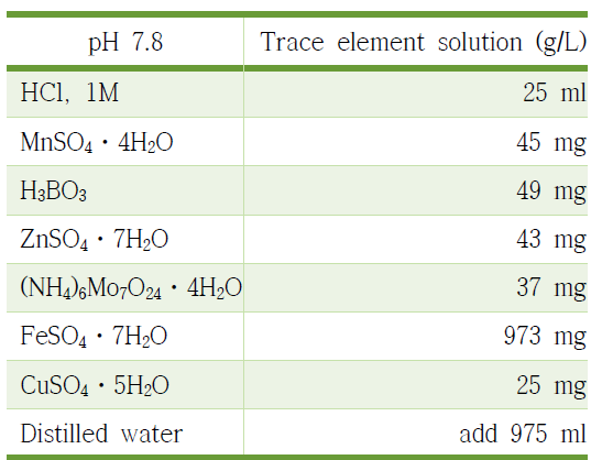 Trace element solution 조성