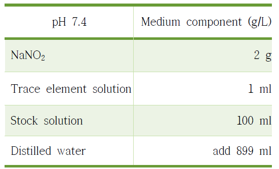 Nitrite oxidizing bacteria의 선택적 선별 배양을 위한 autotrophic medium 조성