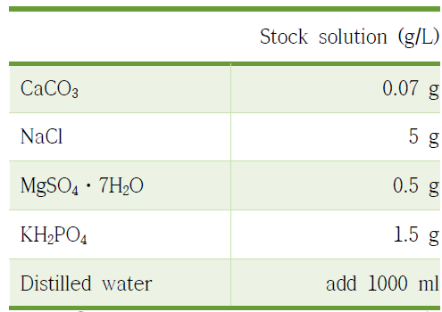 Trace element solution 조성