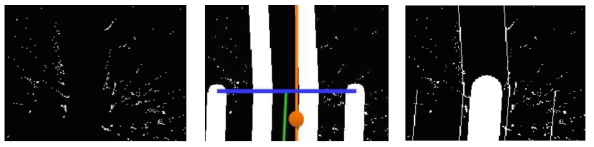 Left: Laser scan data. Center: Model simulation drawn over the data using a particle with a good fit. Right: The desired path line adapted for the second particle assessment step