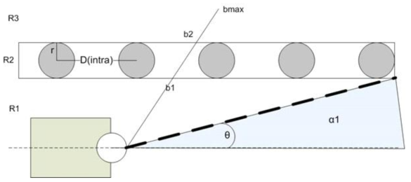 Tree row model used in particle filter implementation with laser scan model