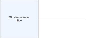 2D laser scanner scans only one plane