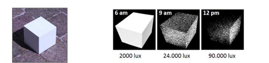 Box shaped object placed outdoor and the corresponding Kinect V1 depth images based on the structured light principle on different moments of a clear summer day (Gupta et al., 2013)