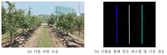 레이저센서(SICK LMS-111)를 장착한 초기 로봇 시작기 활용 데이터 취득