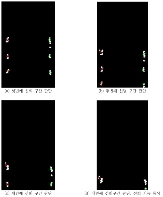 선회 구간 판단을 위한 과수열 측정 방식 및 가시화