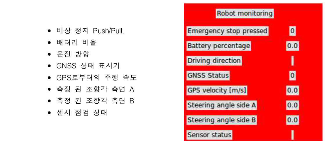 사용자 인터페이스 초기 설정 화면 및 기능