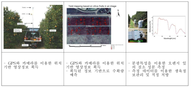 영상 처리 및 분광 기술을 이용한 데이터 획득