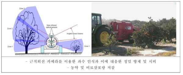 근적외선 영상을 이용한 과수 인식 및 방제 실시