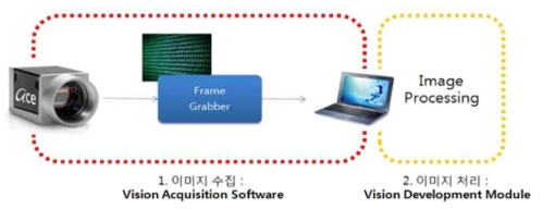 NI Vision 이미지 처리과정