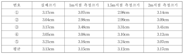 매실 크기 측정 결과