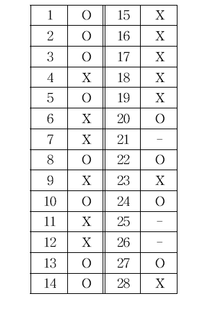 획득한 원 번호에 따른 종류