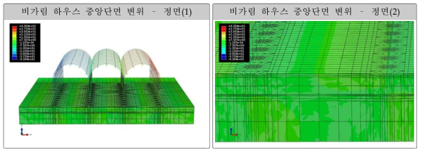 적설하중에 따른 비가림하우스의 중앙단면 변위