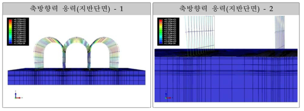 적설하중에 따른 비가림하우스의 지반 축방향 응력