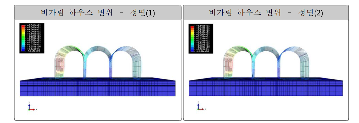 풍하중에 비가림하우스 변위