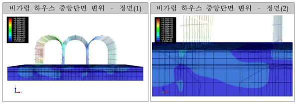 풍하중에 비가림하우스의 중앙단면 변위