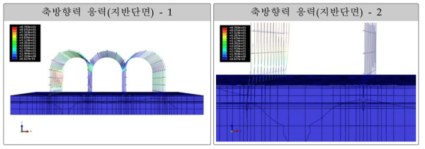 풍하중에 비가림하우스의 축방향 지반응력