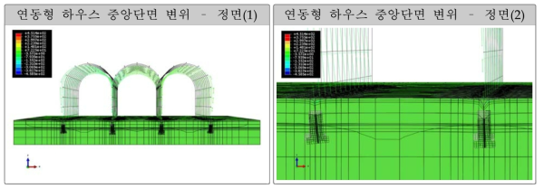 적설하중에 의한 연동형하우스의 중앙단면 변위