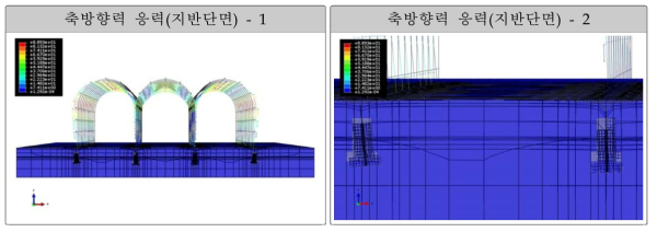 적설하중에 의한 연동형하우스의 지반 축방향 응력