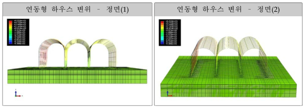 풍하중에 의한 연동형하우스의 변위