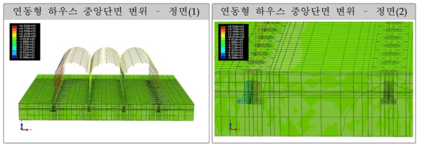 풍하중에 의한 연동형하우스의 중앙단면 변위