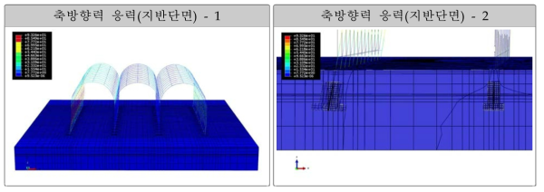 풍하중에 의한 연동형하우스의 지반 축방향력