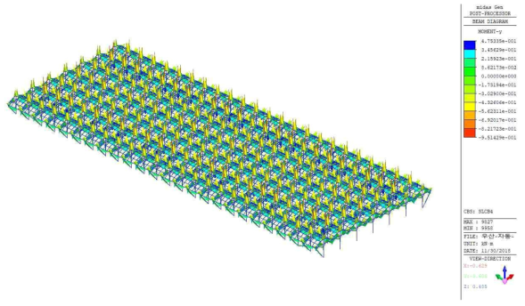 3D - Modeling Beam Moment Diagrams