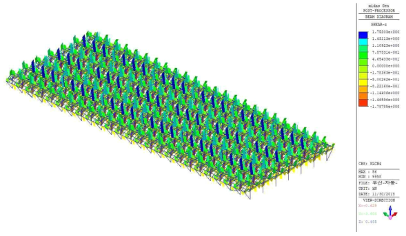 3D - Modeling Beam Shear Diagrams