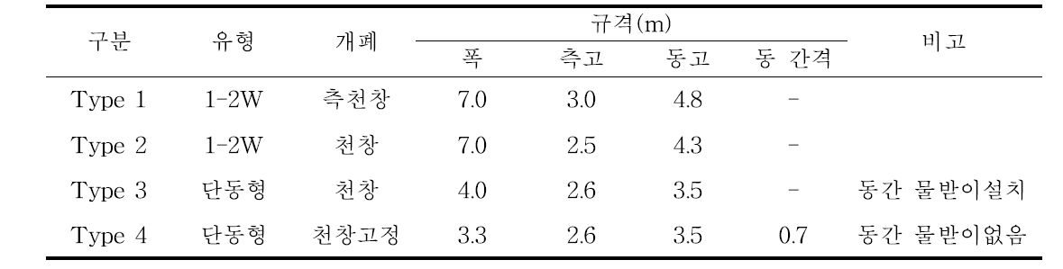 시험 비가림하우스 규격