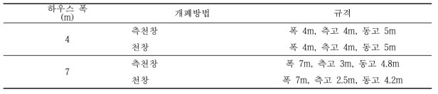 시험시설 규격