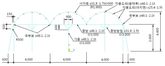 대추 재배용 비가림하우스의 규격 상세도