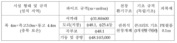 대추 재배용 비가림하우스 시설구조 및 규격