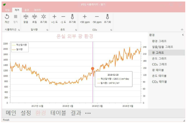 환경 – 광 그래프 화면