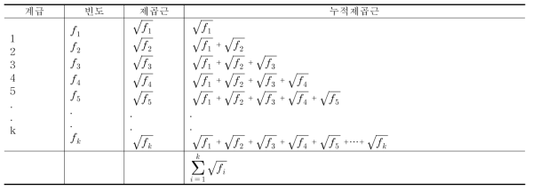 층 구분 방법