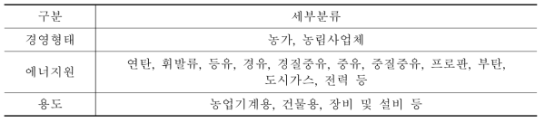 에너지 총조사