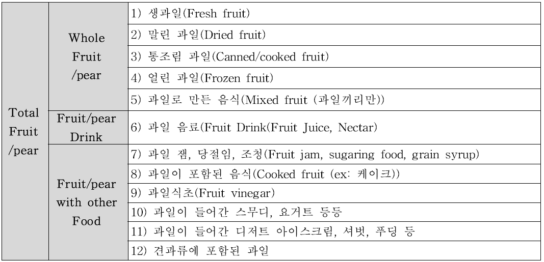 분석에 이용한 과실류와 배의 분류 체계