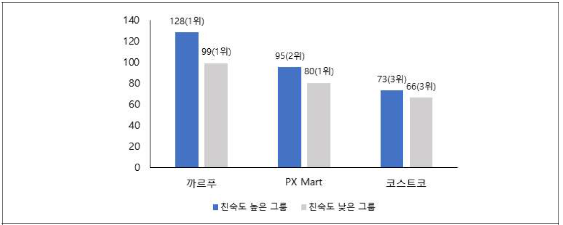 한국산 배 구매 유통점