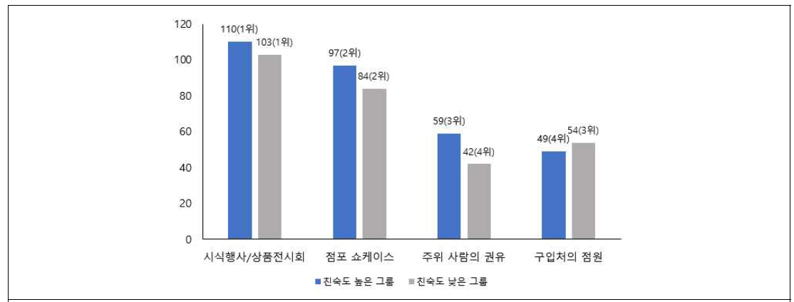 한국산 배에 대한 주요 정보 경로