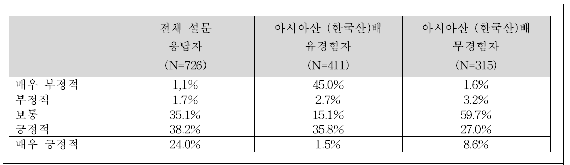 한국산 배에 대한 이미지