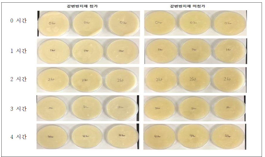 자장시간에 따라 실온 보관 배퓨레의 색상 변화