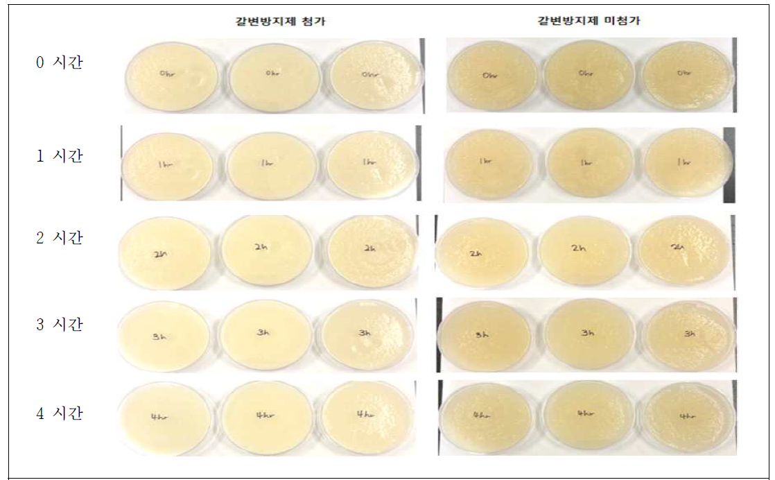 저장시간에 따라 해동 배퓨레의 색상 변화