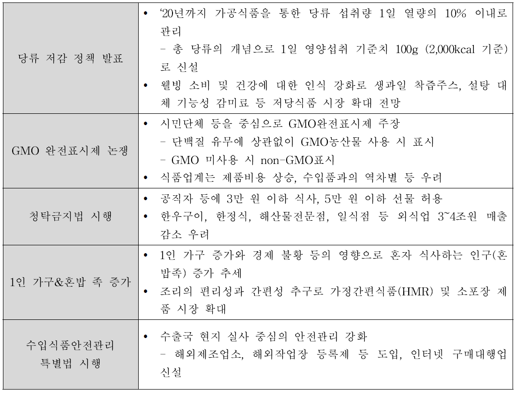 2016년도 주요 이슈 (출처: 2016 한국농촌경제연구원)