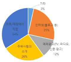 배 가공식품 정보 원천