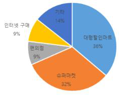 배 가공식품 구매처