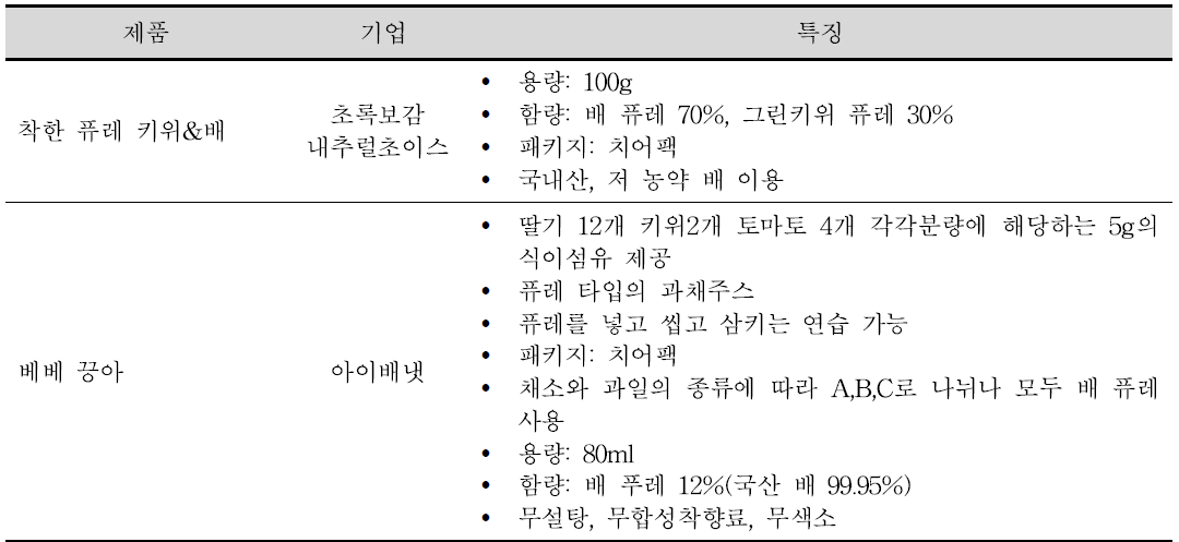 배 건초과일 칩 국내 생산 제품 현황