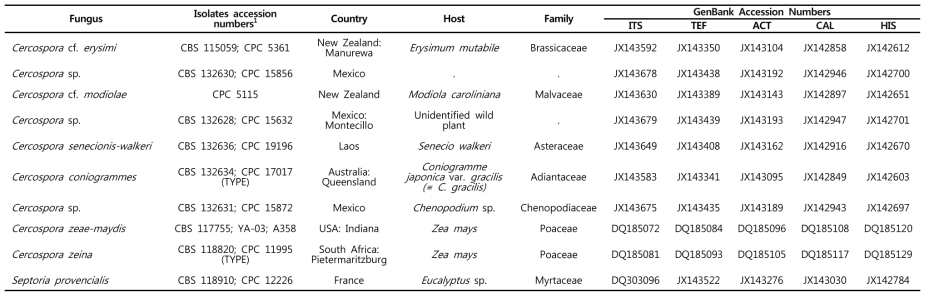 Cercospora속 국제비교 균주 유전자 등록정보 및 분리수집 정보