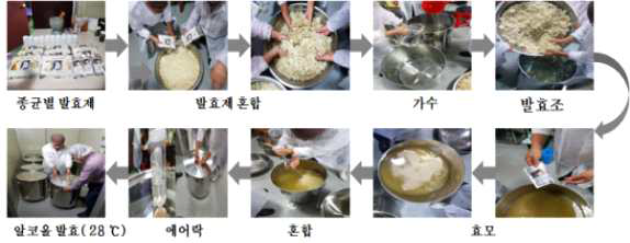 쌀 발효제를 이용한 담금 공정